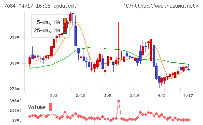 Ｓｍｉｌｅ　Ｈｏｌｄｉｎｇｓチャート