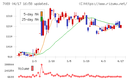 フォースタートアップスチャート