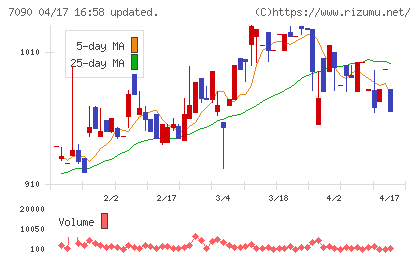 リグアチャート