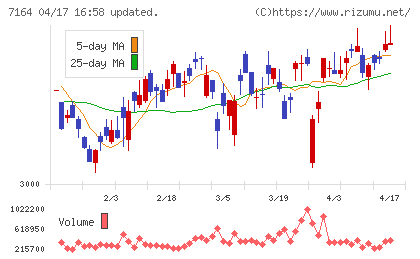 全国保証チャート
