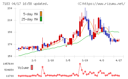 あんしん保証チャート