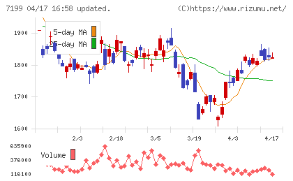 プレミアグループチャート