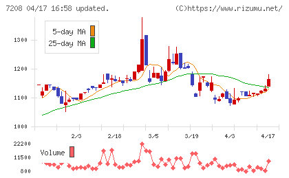 カネミツチャート