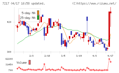 テインチャート
