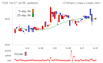 エッチ・ケー・エスチャート