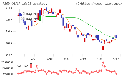 スズキチャート