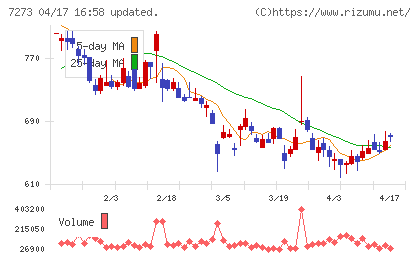 イクヨチャート