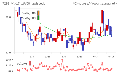 村上開明堂チャート