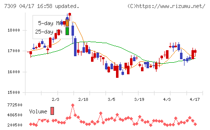 シマノチャート