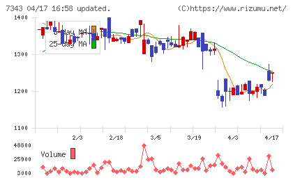 ブロードマインドチャート