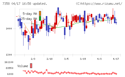 ポピンズチャート