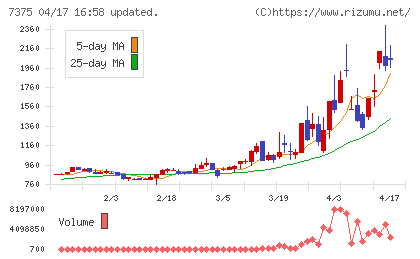 リファインバースグループチャート