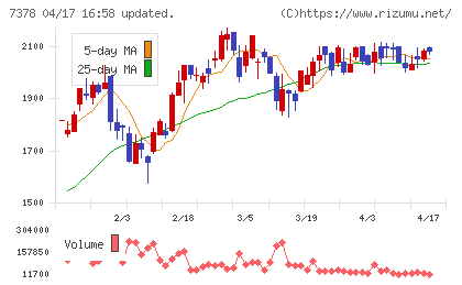 アシロチャート