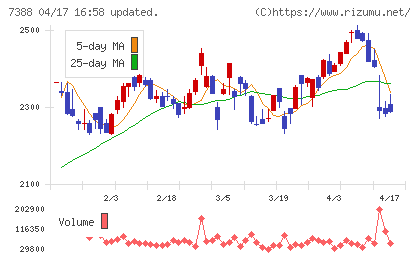 ＦＰパートナーチャート