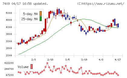 ＡｅｒｏＥｄｇｅチャート
