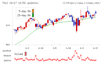 アトムチャート