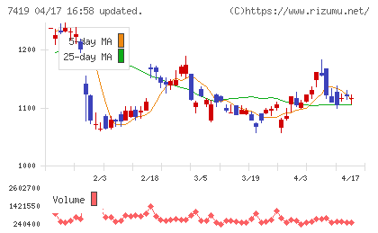 ノジマチャート