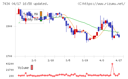 オータケチャート