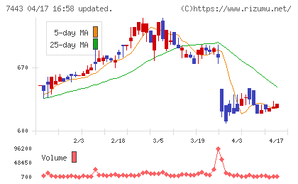 横浜魚類チャート