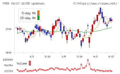 第一興商チャート
