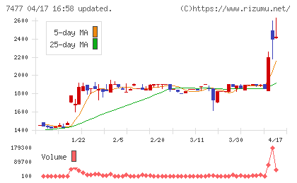 ムラキチャート