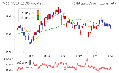 ドウシシャチャート