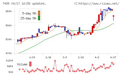 ヤガミチャート