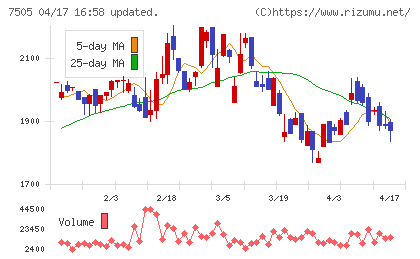 扶桑電通チャート