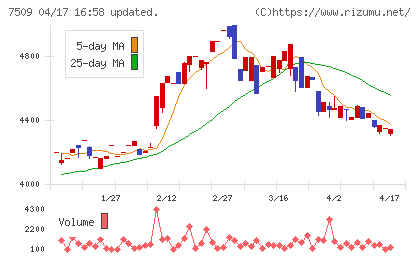 アイエーグループチャート