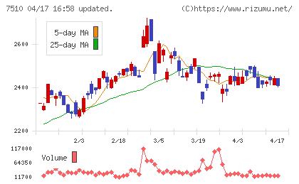 たけびしチャート