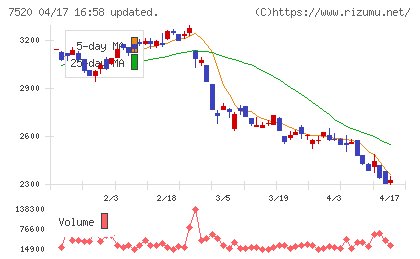 エコスチャート