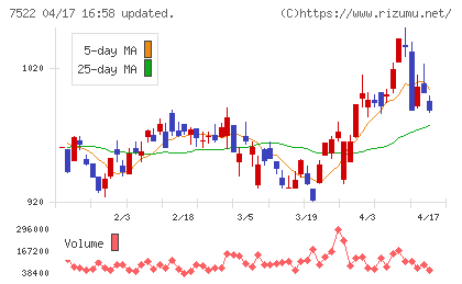 ワタミチャート