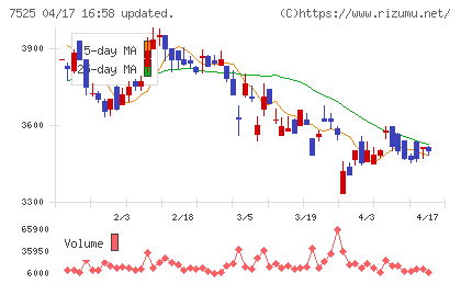 リックスチャート