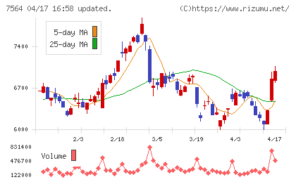 ワークマンチャート