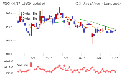 アルゴグラフィックスチャート