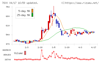 日本エム・ディ・エムチャート
