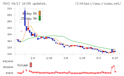 ジーイエットチャート
