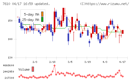 テイツーチャート