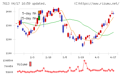 シークスチャート