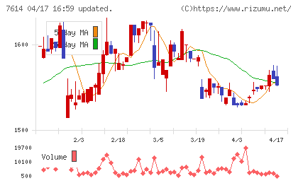 オーエムツーネットワークチャート