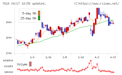 コロワイドチャート