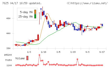 グローバルダイニングチャート