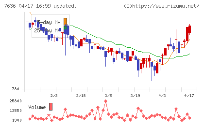 ハンズマンチャート