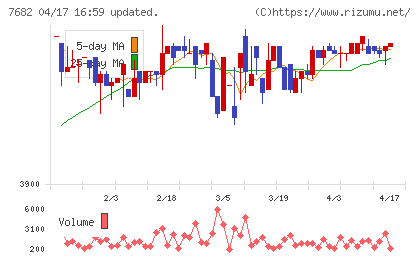浜木綿チャート