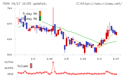 いつもチャート