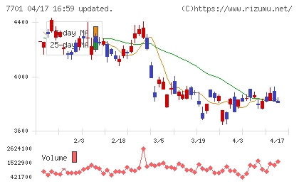 島津製作所チャート