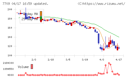クボテックチャート