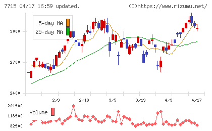 長野計器チャート