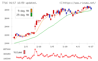 ナカニシチャート