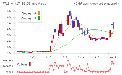 東京衡機チャート